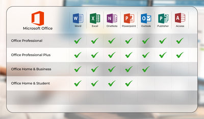 Microsoft Office 2010 Home and Business | zer­ti­fi­zier­ter Shop -Käu­fer­schutz