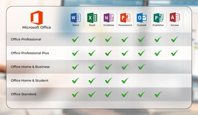 Microsoft Office 2021 Standard Windows