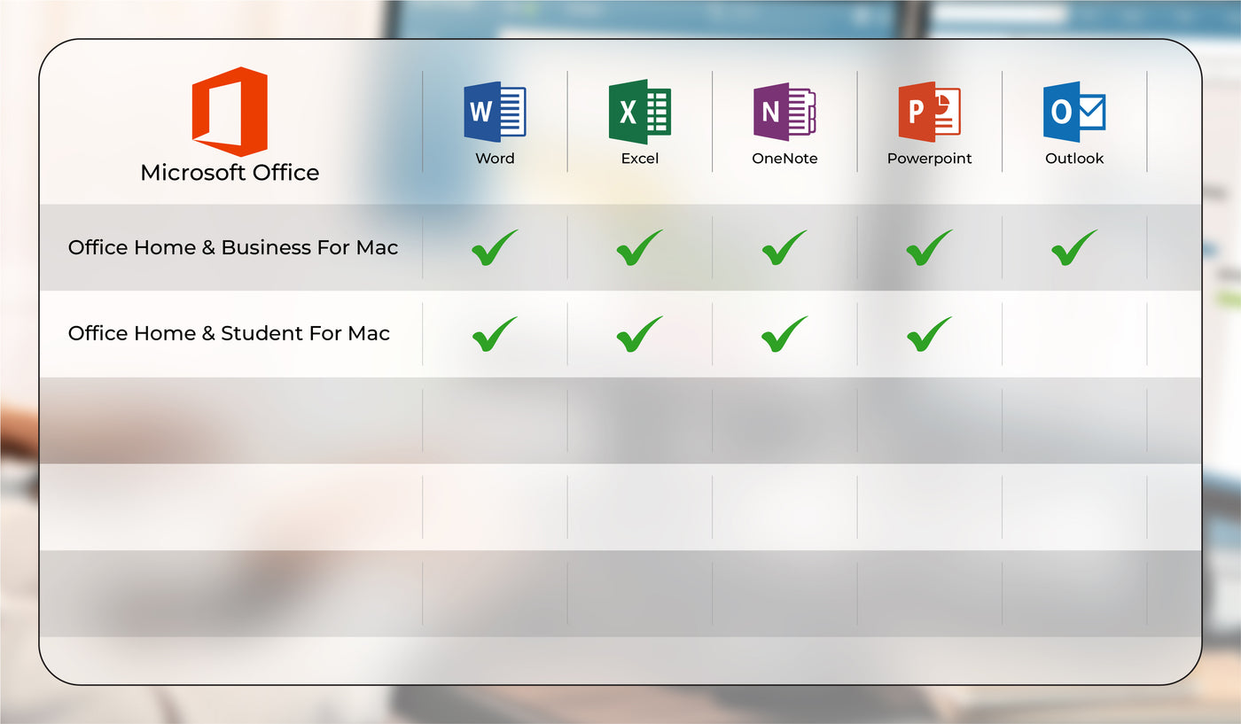 Office 2021 Home and Business für Mac